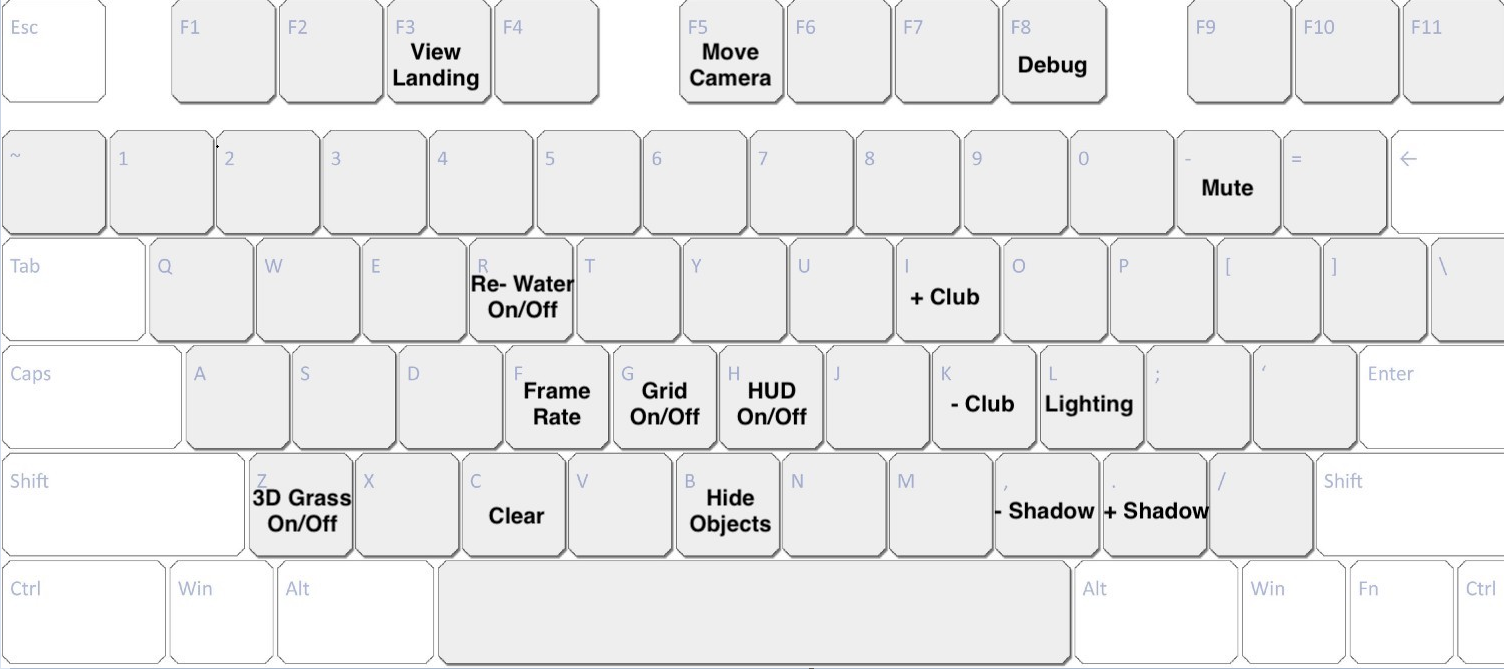 GSPRO ShortCuts – Penalties – SIMGOLF.CLUB Blog